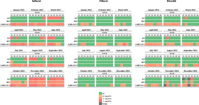 research in longitudinal studies figure 3