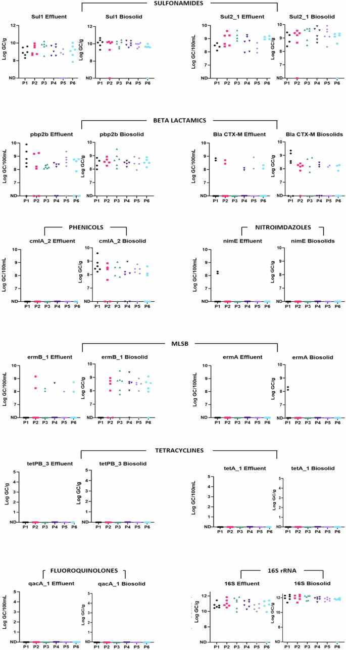 research in longitudinal studies figure 5