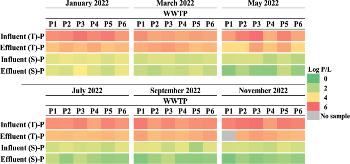 research in longitudinal studies figure 6