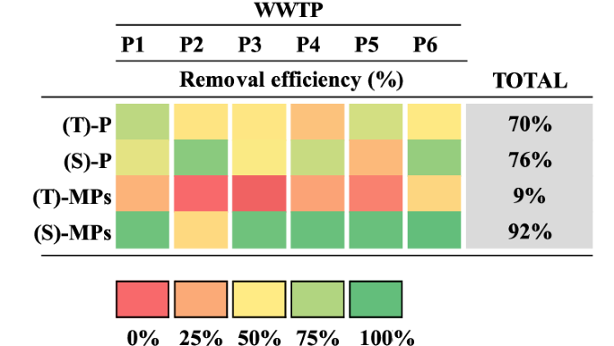 research in longitudinal studies figure 7