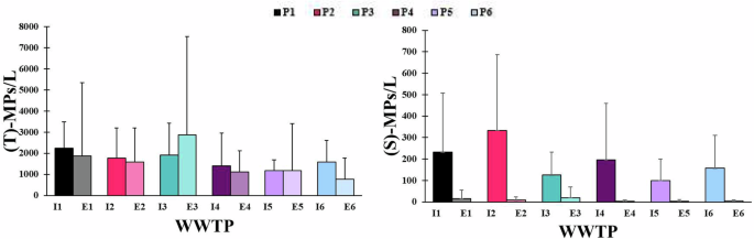 research in longitudinal studies figure 8