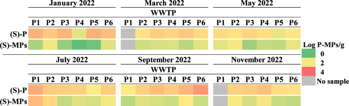 research in longitudinal studies figure 9