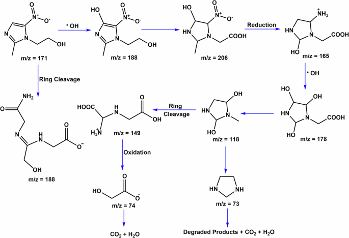 figure 19