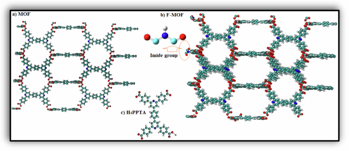 Fig. 1: Structural overview of the systems under investigation.