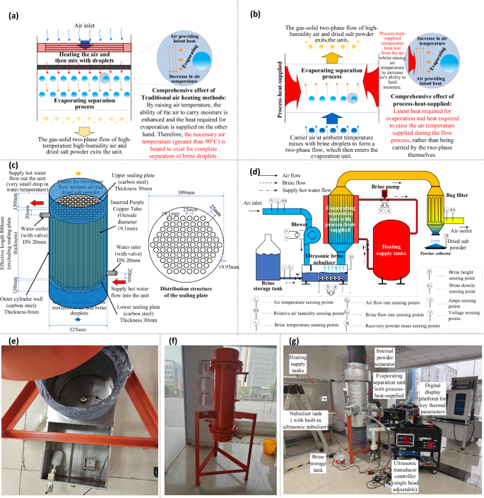 Full recovery of brines at normal temperature with process-heat 