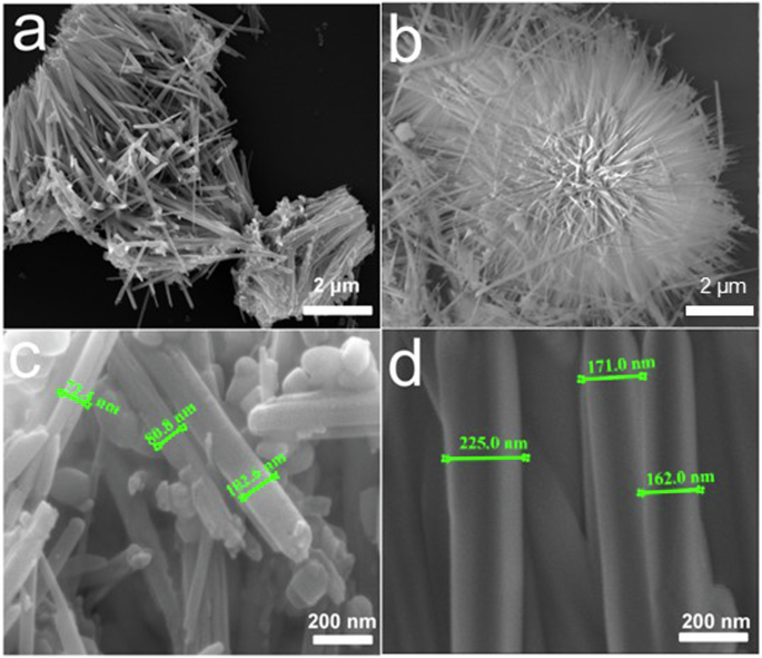 Fig. 2: Microscopy of CoMn2O4 and CoMn2O4-S.