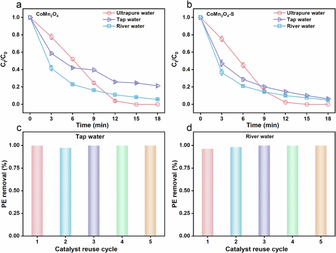 Fig. 9: Material reuse performance and application potential.