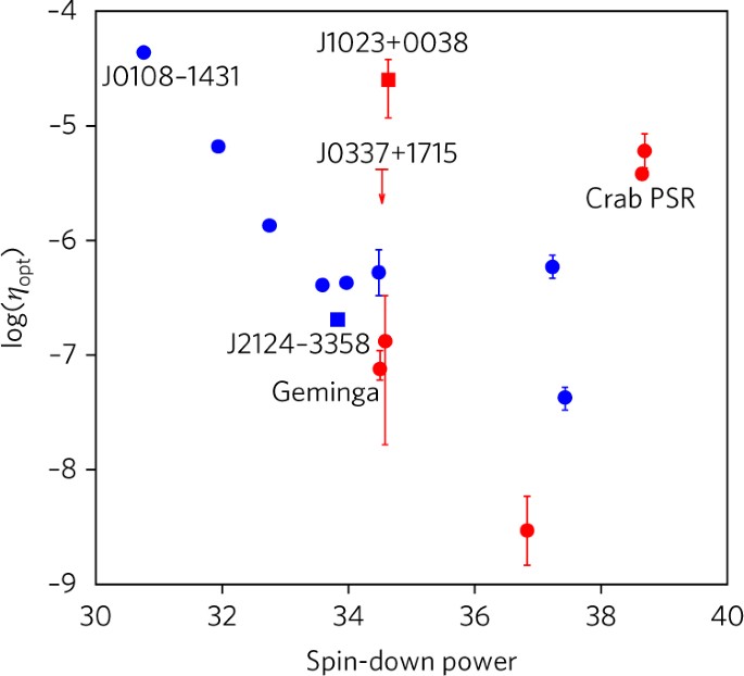 Optical Pulsations From A Transitional Millisecond Pulsar Nature Astronomy