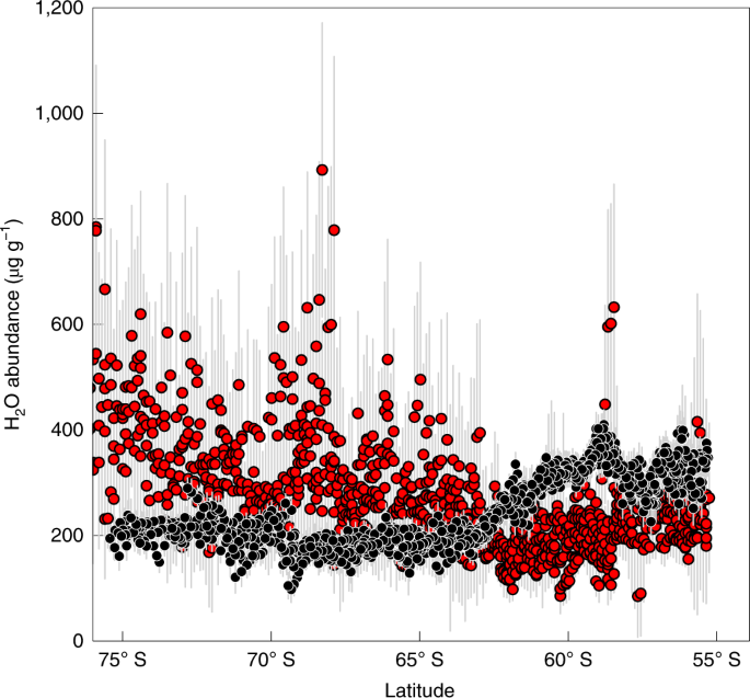 Molecular Water Detected On The Sunlit Moon By Sofia Nature Astronomy