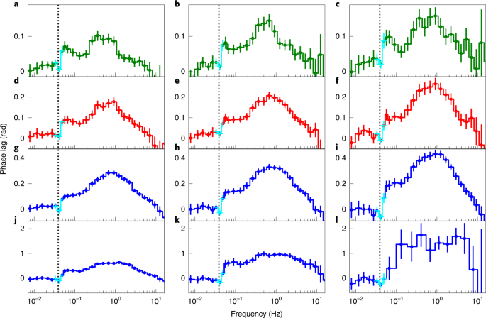 Discovery Of Oscillations Above 0 Kev In A Black Hole X Ray Binary With Insight Hxmt Nature Astronomy