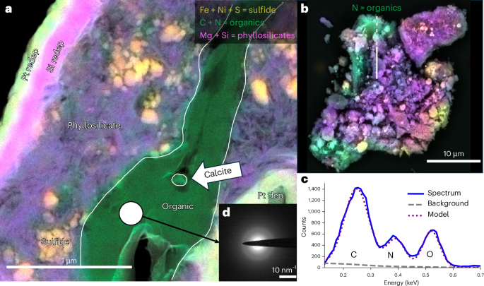 Fig. 2: Electron microscopy of Particle 2.