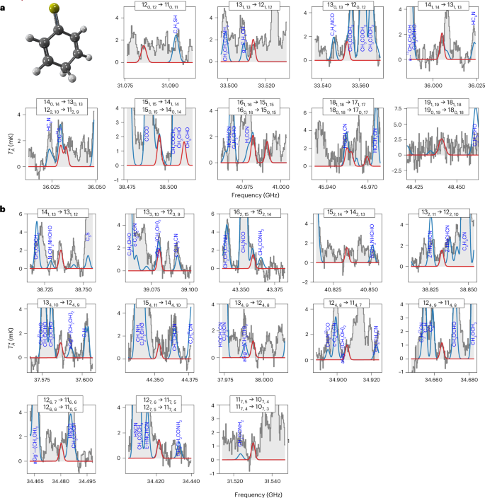 Fig. 1: Lines of 2,5-CT detected towards the Galactic Centre molecular cloud G+0.693.