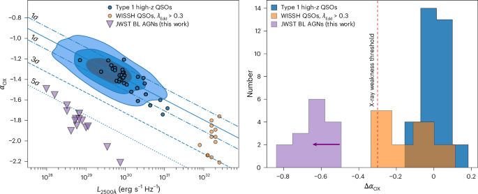 Fig. 1: Significant X-ray weakness.