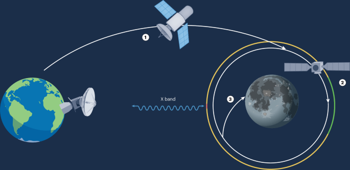 CosmoCube Mission