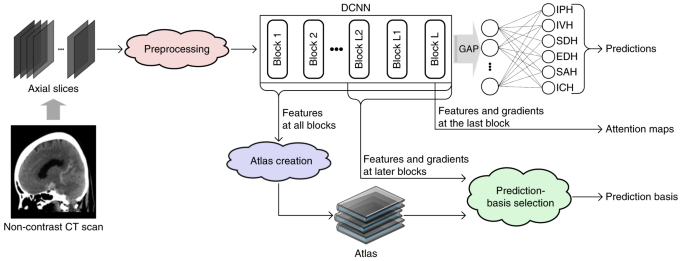dicom deep learning