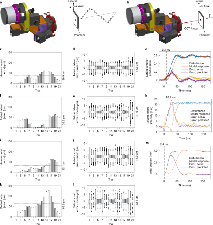 Contactless optical coherence tomography of the eyes of