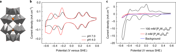 Highly Reduced And Protonated Aqueous Solutions Of P 2 W 18 O 62 6 For On Demand Hydrogen Generation And Energy Storage Nature Chemistry Highly Reduced And Protonated Aqueous Solutions Of P 2 W 18 O 62 6 For On Demand Hydrogen Generation And Energy Storage Nature Chemistry