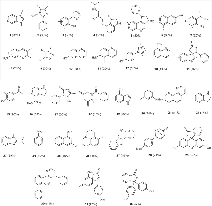 A Marine Viral Halogenase That Iodinates Diverse Substrates Nature Chemistry