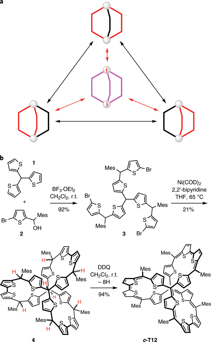 3d Global Aromaticity In A Fully Conjugated Diradicaloid Cage At Different Oxidation States Nature Chemistry