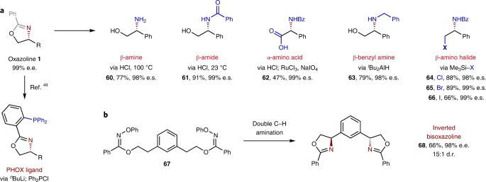 Enantioselective Radical C H Amination For The Synthesis Of B Amino Alcohols Nature Chemistry