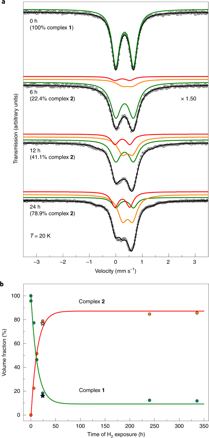 Nh 3 Formation From N 2 And H 2 Mediated By Molecular Tri Iron Complexes Nature Chemistry