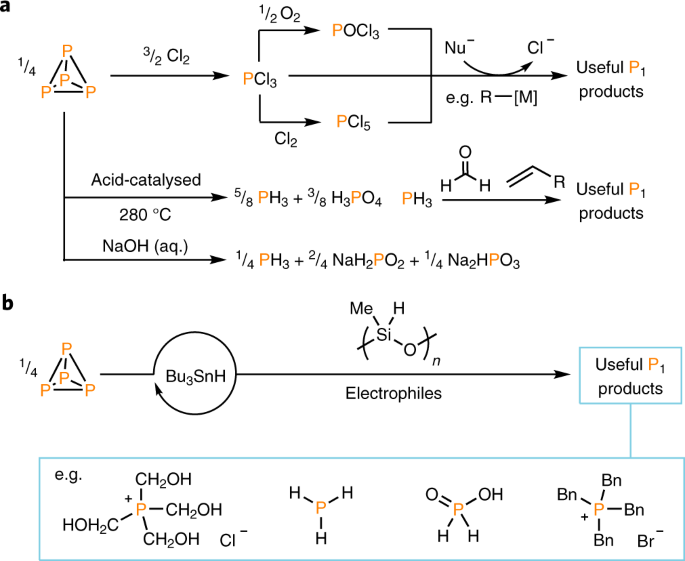 Synthesis Of Monophosphines Directly From White Phosphorus Nature Chemistry Synthesis Of Monophosphines Directly From White Phosphorus Nature Chemistry