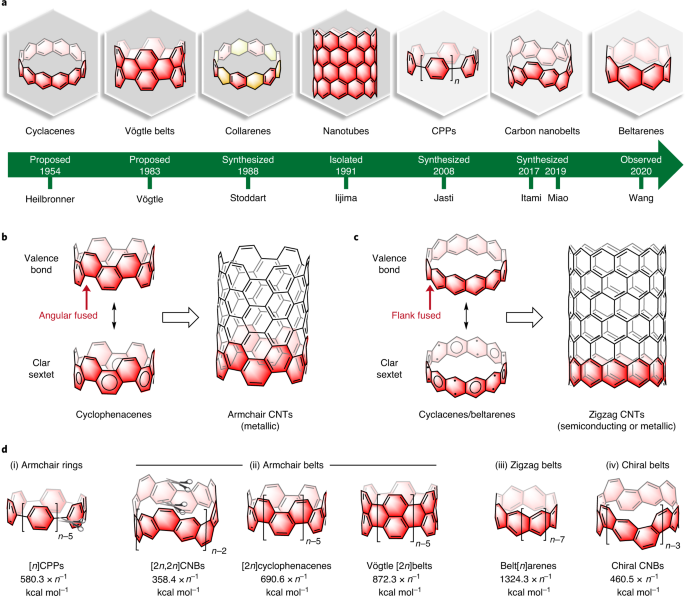 Aromatic Hydrocarbon Belts Nature Chemistry