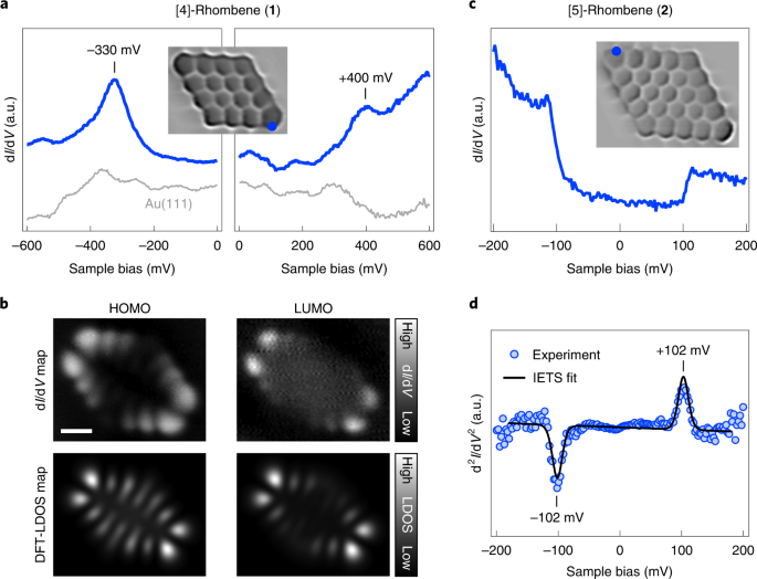 Large Magnetic Exchange Coupling In Rhombus Shaped Nanographenes With Zigzag Periphery Nature Chemistry