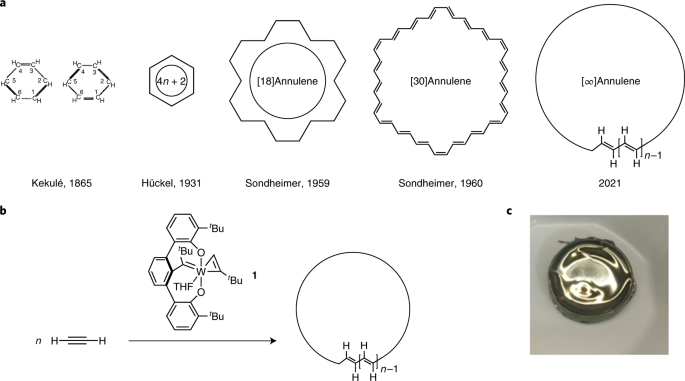 Cyclic Polyacetylene Nature Chemistry Cyclic Polyacetylene Nature Chemistry