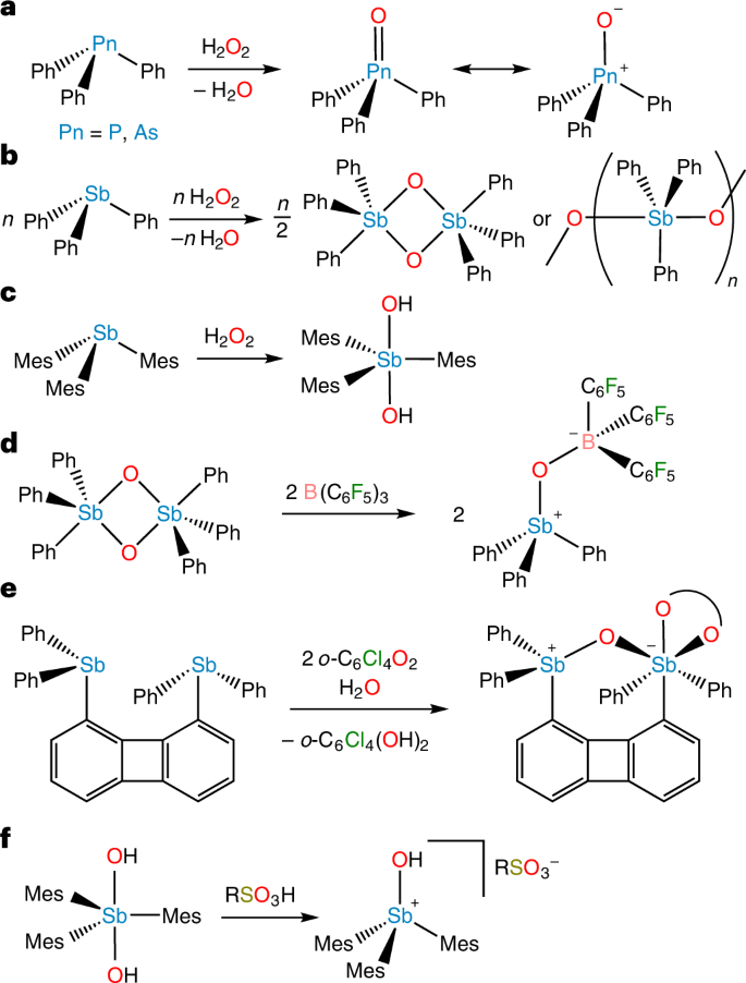 Fig. 1: Synthesis of pnictine oxides.