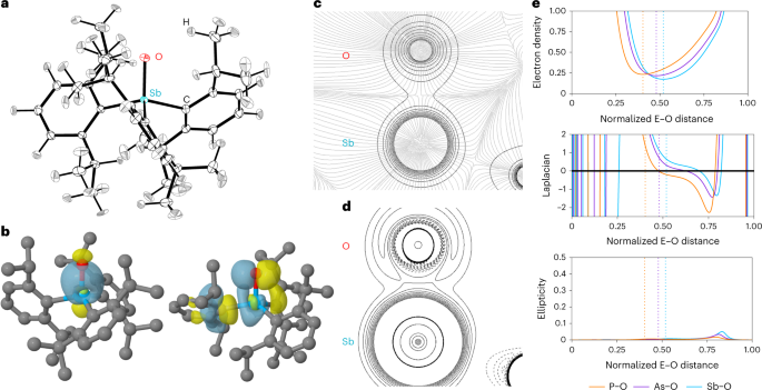 Fig. 4: The structure and bonding of 2a, a monomeric stibine oxide.