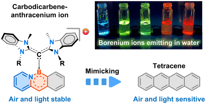 化学者たちが虹色の有機分子を作る(Chemists create organic molecules in a rainbow of colors)