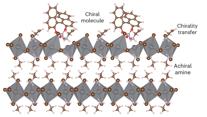 NRELが支援する研究努力は、遠くからハロゲン化物ペロブスカイトをねじる(NREL-Backed Research Effort Twists Halide Perovskites From a Distance)