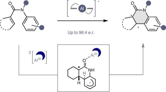 Paper 17: Energy Transfer-Enabled Enantioselective Photocyclization Using a Privileged Al – Salen Catalyst.