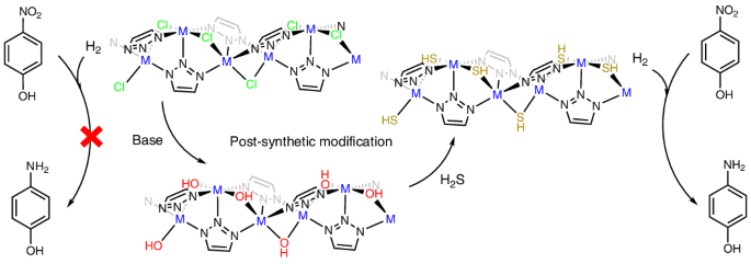 硫黄ナノ構造が触媒性能を向上（Integrating sulfur into crystalline nanostructures fuels catalytic activity）