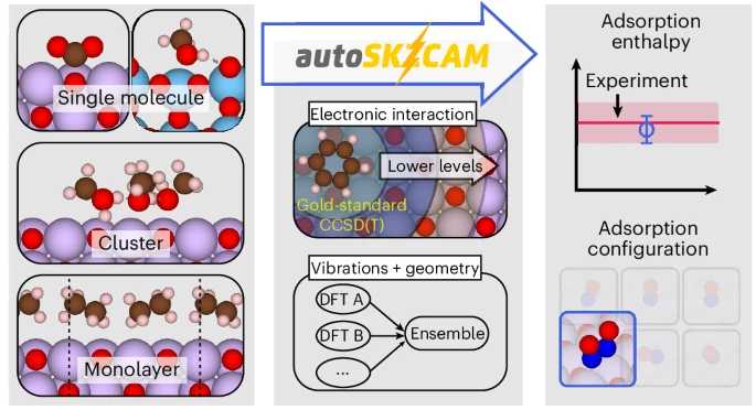 autoSKZCAM framework ionic materials