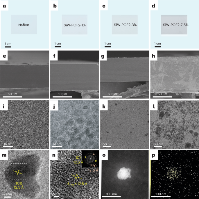 Fig. 4: Macroscopic morphology and microphase structure of hybrid membranes.