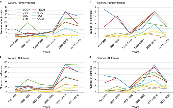 Framing The Challenge Of Climate Change In Nature And Science Framing The Challenge Of Climate Change
