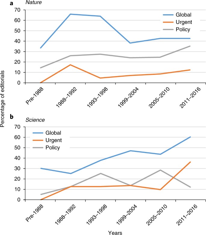 Framing The Challenge Of Climate Change In Nature And