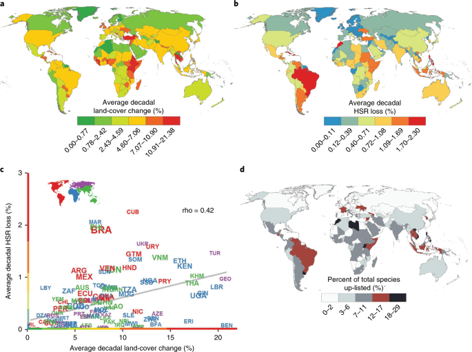 Global habitat loss and extinction risk of terrestrial vertebrates under  future land-use-change scenarios | Nature Climate Change