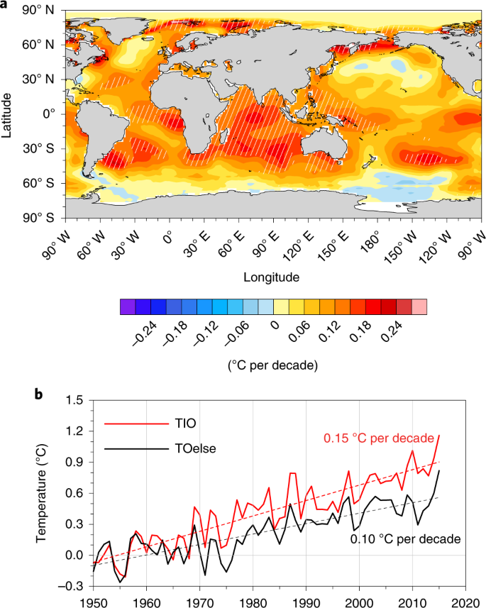 Indian Ocean warming can strengthen the Atlantic meridional overturning  circulation | Nature Climate Change