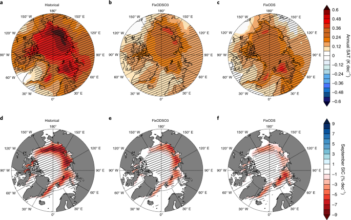 Substantial Twentieth Century Arctic Warming Caused By Ozone Depleting Substances Nature Climate Change Substantial Twentieth Century Arctic Warming Caused By Ozone Depleting Substances Nature Climate Change