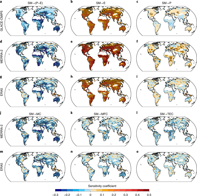 Soil Moisture Atmosphere Feedbacks Mitigate Declining Water Availability In Drylands Nature Climate Change