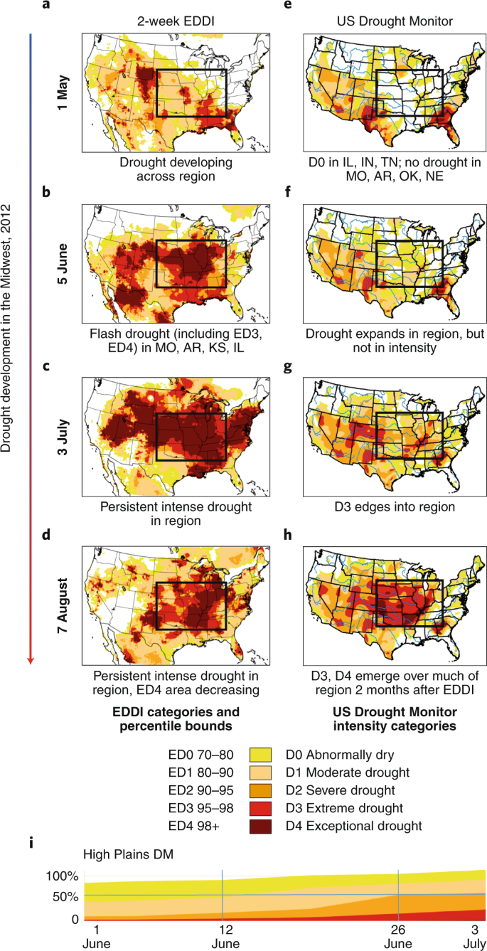 Flash Droughts Present A New Challenge For Subseasonal To Seasonal Prediction Nature Climate Change