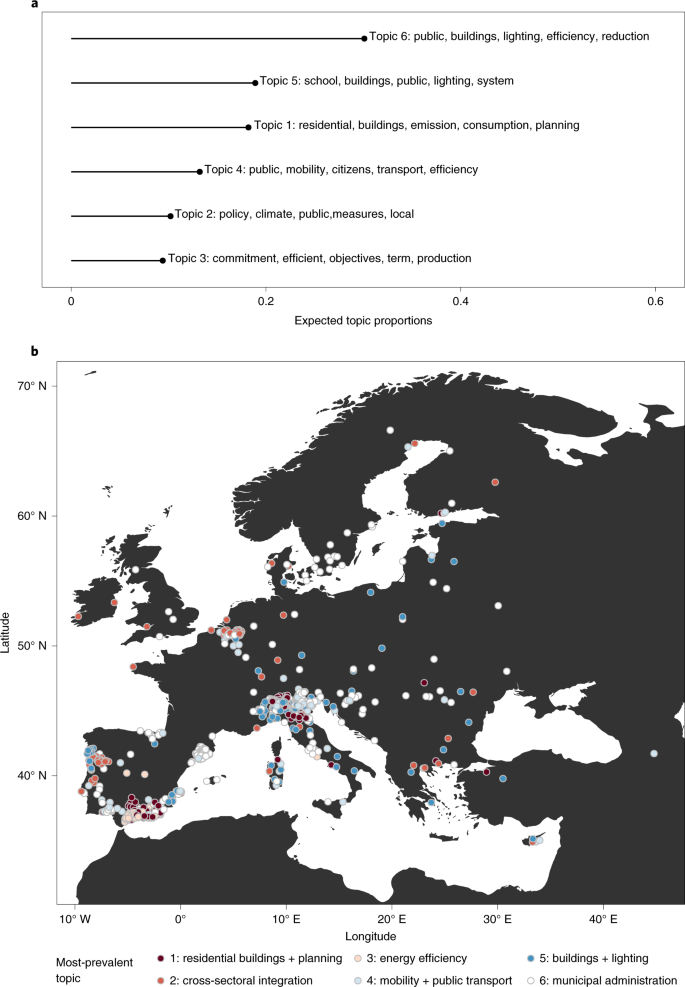 Performance Determinants Show European Cities Are Delivering On Climate Mitigation Nature Climate Change