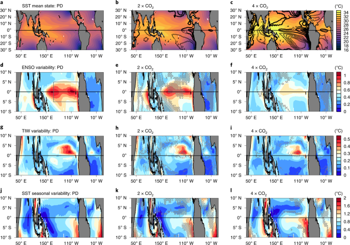 Future High Resolution El Nino Southern Oscillation Dynamics Nature Climate Change Future High Resolution El Nino Southern Oscillation Dynamics Nature Climate Change