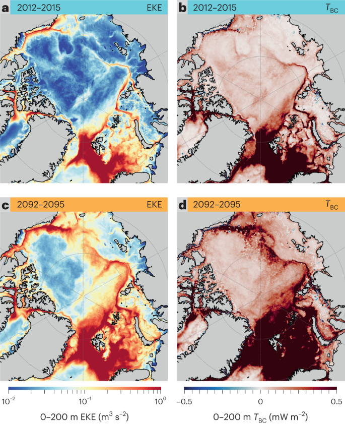 Fig. 3: Increase in EKE and baroclinicity in a warming world in eddy-rich simulations.