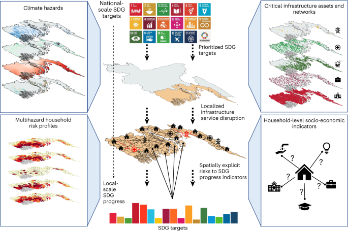 coastal erosion case study pdf figure 1