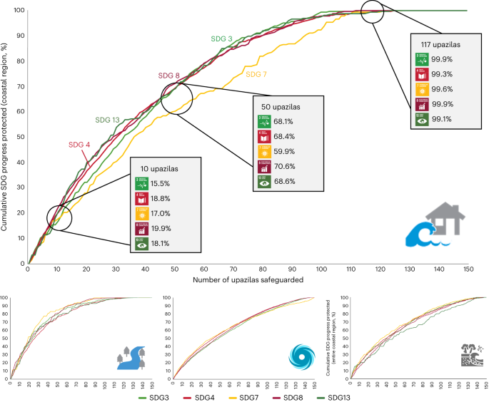 coastal erosion case study pdf figure 4
