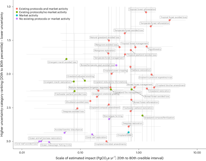 research paper on data protection figure 1
